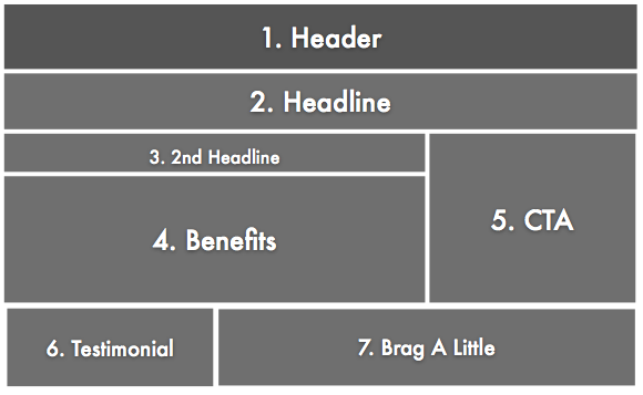 Critical Landing Page Elements